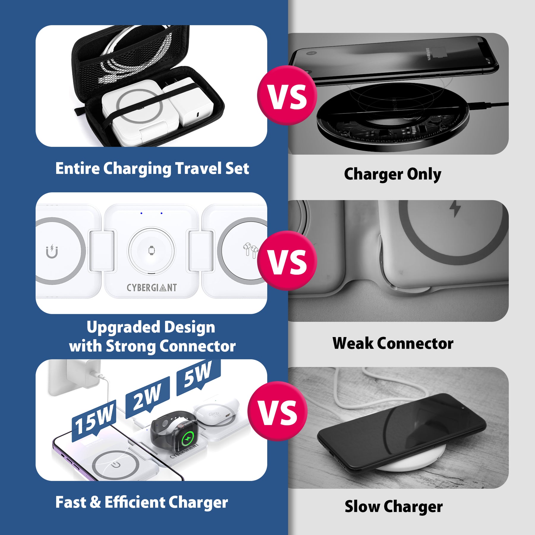 CYBERGIANT 3-in-1 Wireless Foldabe Charger Set for iPhone, Earpod and iWatch including USB-C Adaptor and Carrying Case